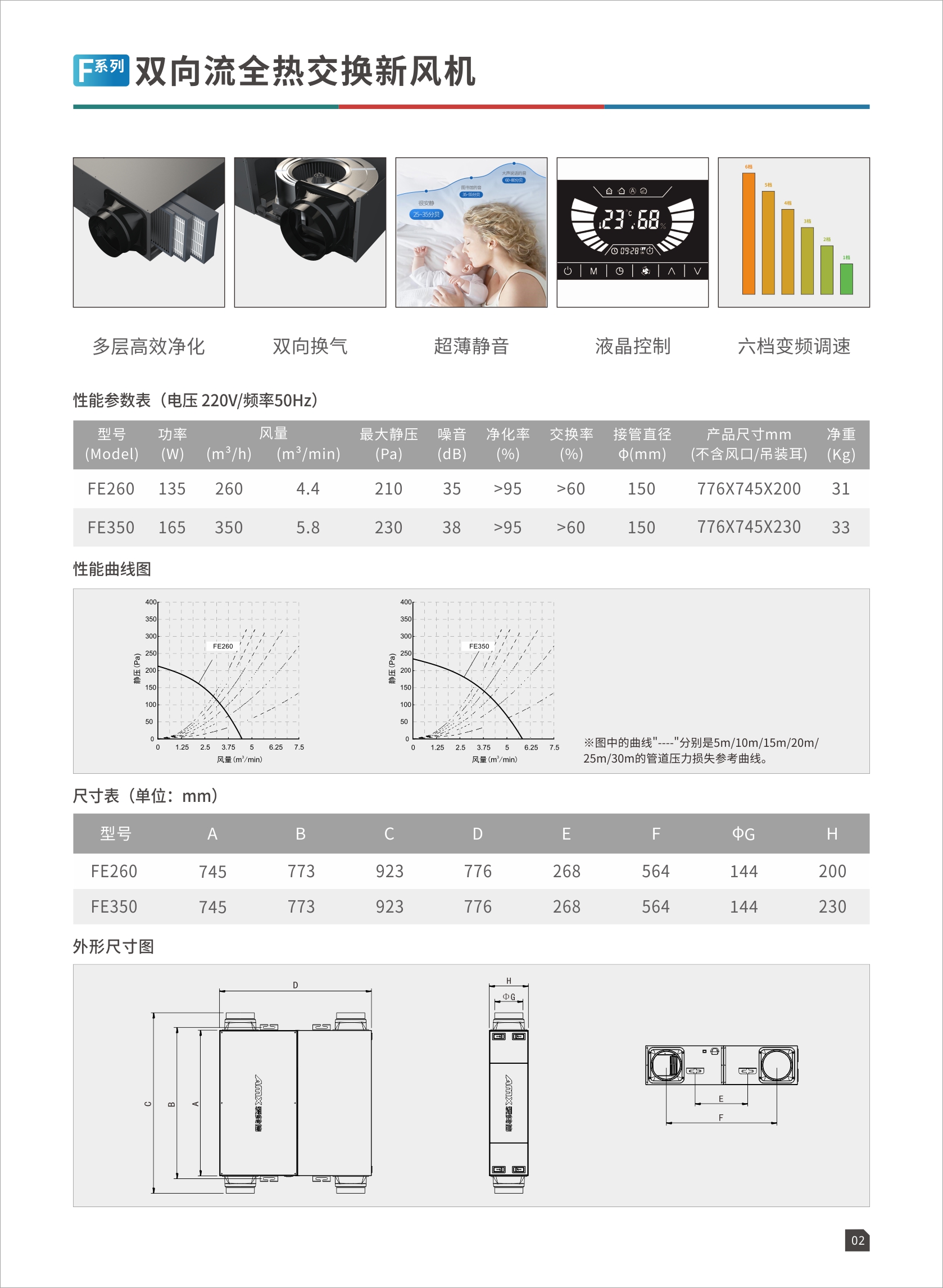 F列双向流全热交换新风机