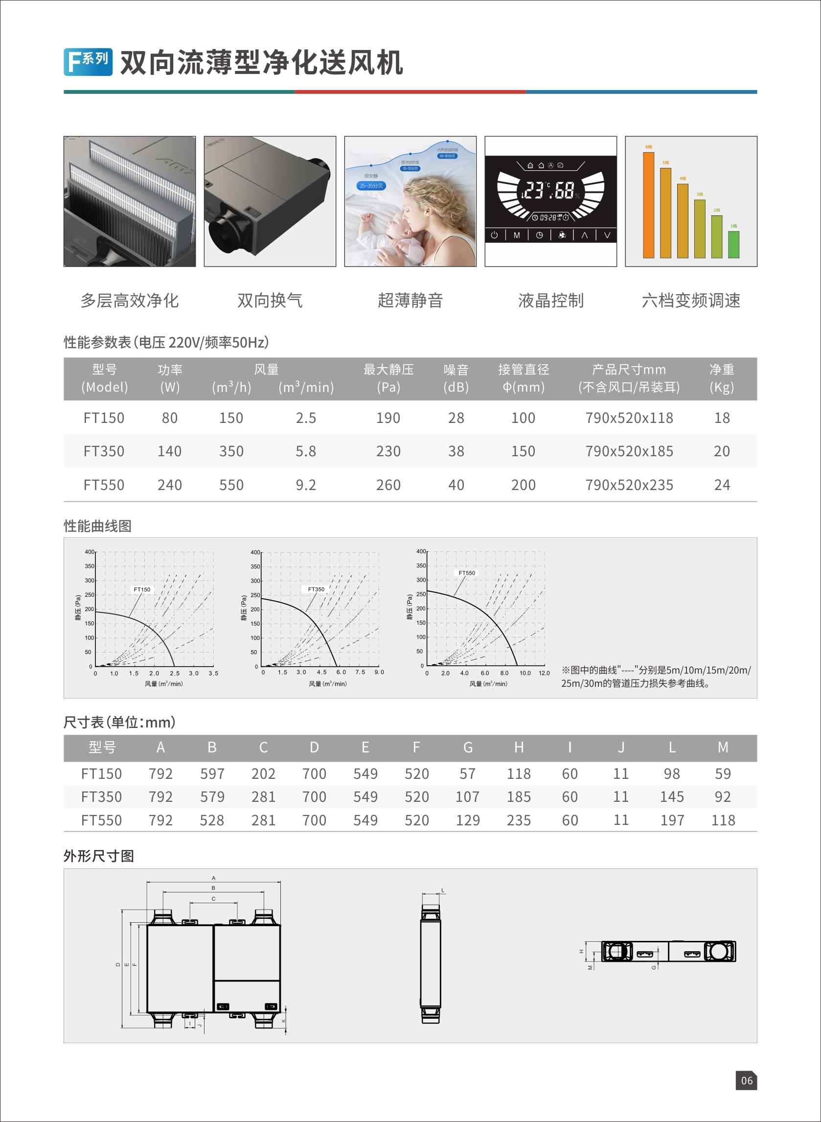 F列双向流薄型净化送风机