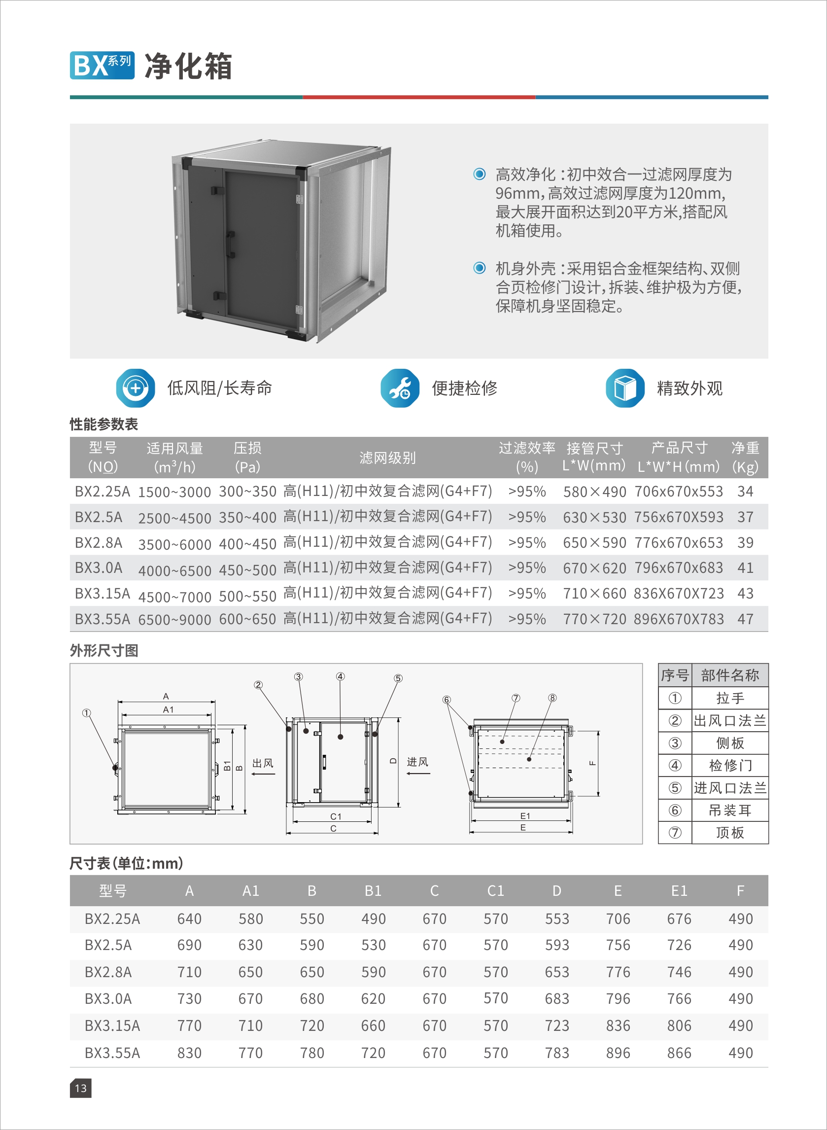 BX系列净化箱