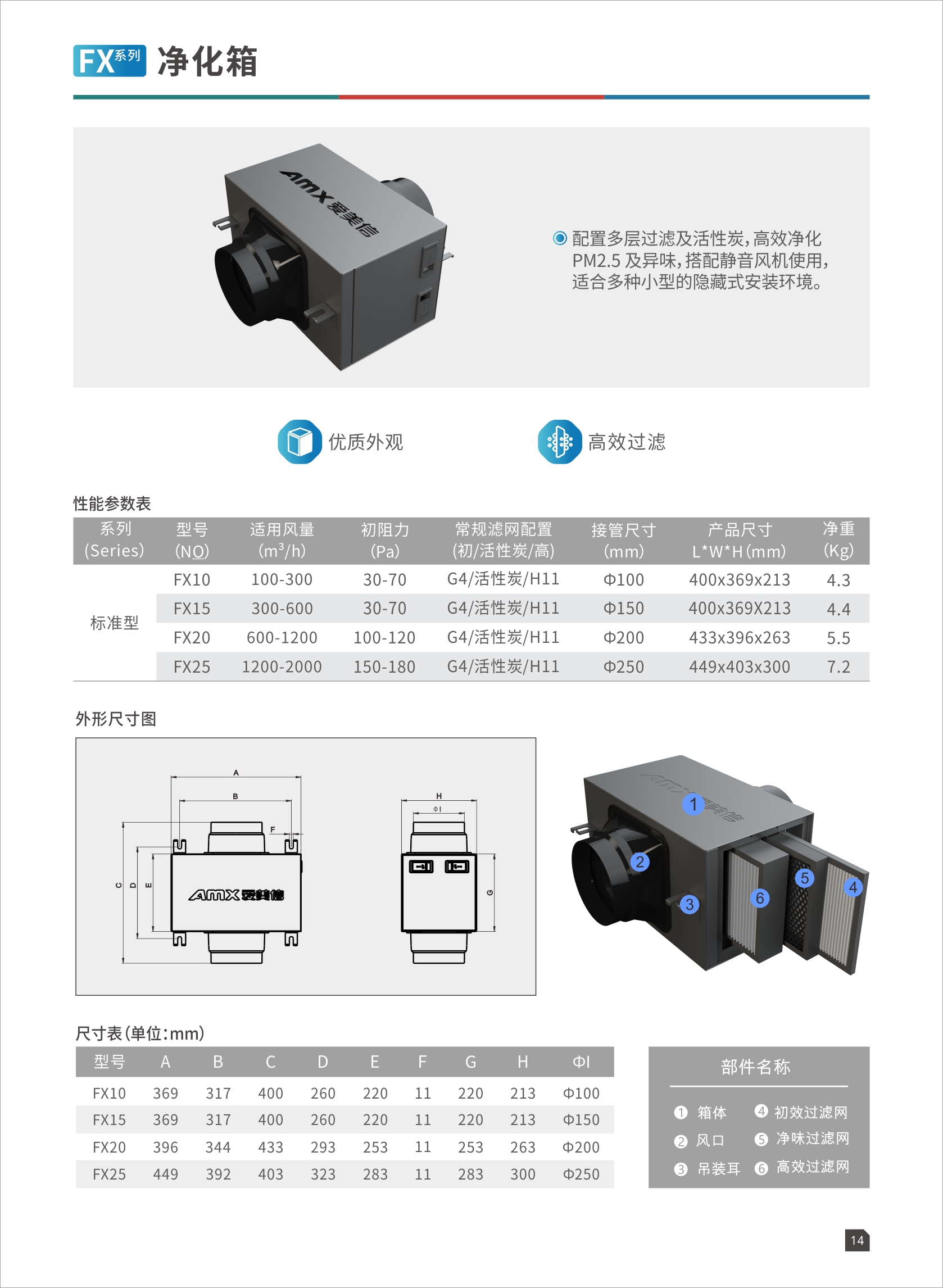 FX系列净化箱