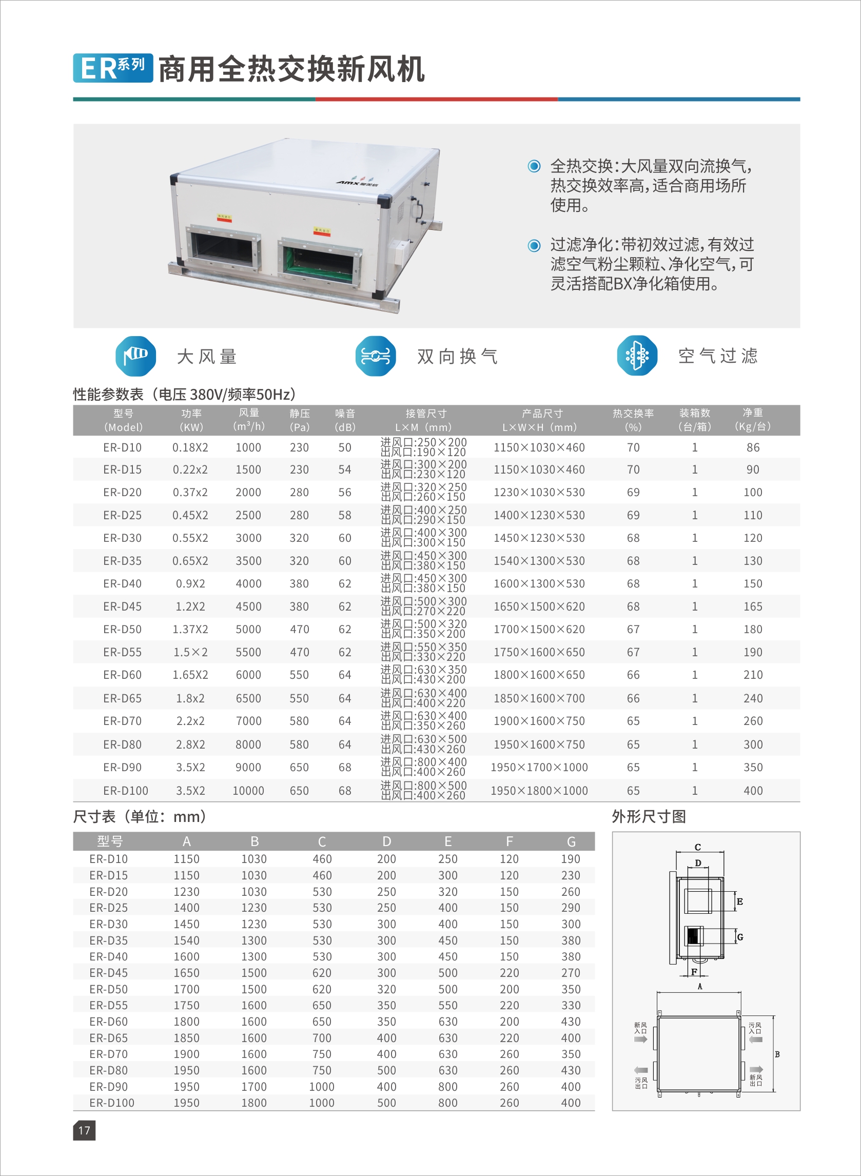 ER商用全热交换新风机