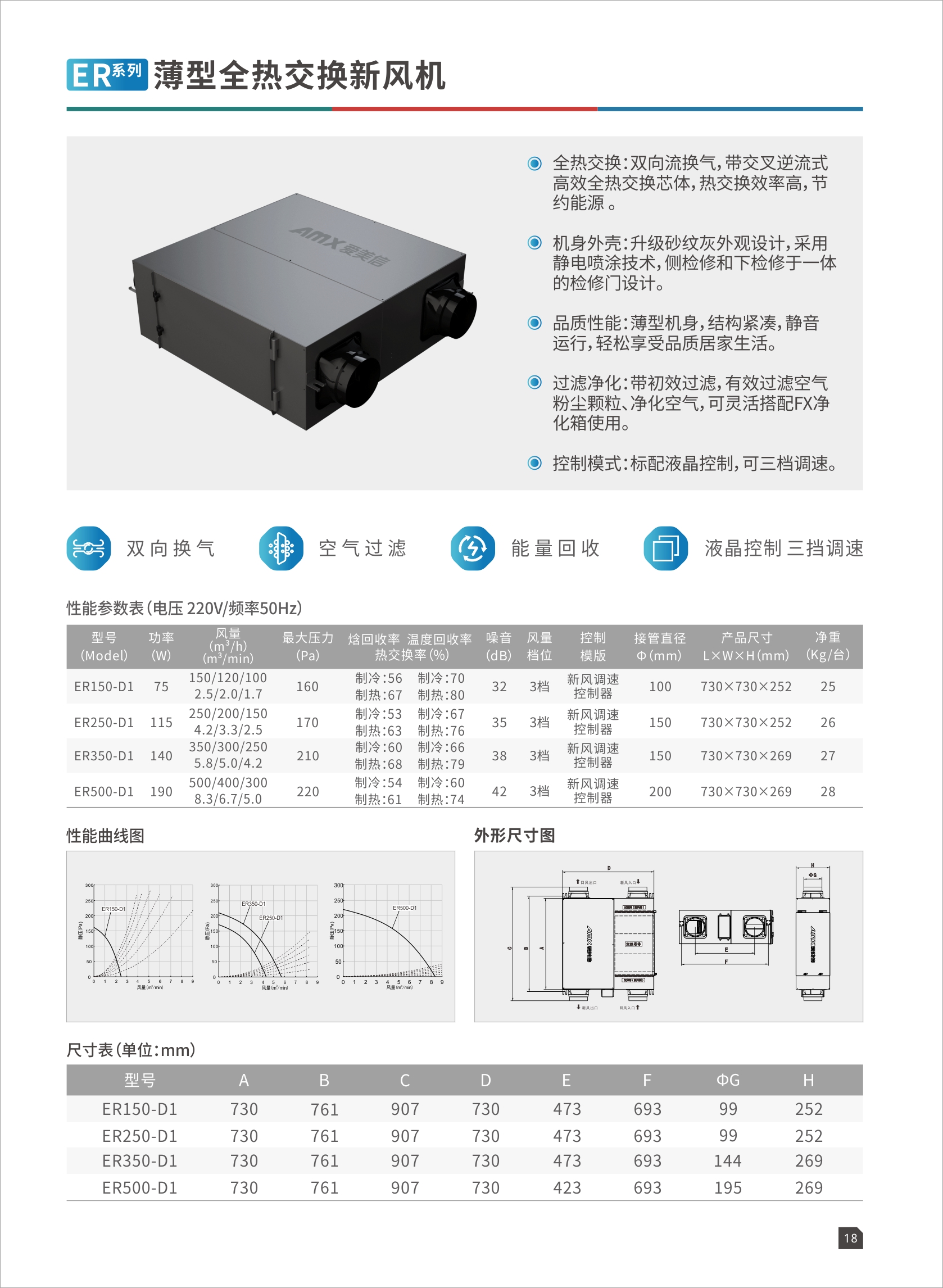 ER薄型全热交换新风机