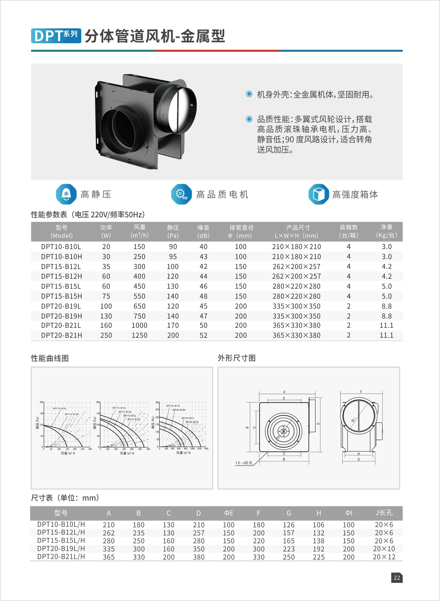 DPT系列分体管道风机-金属型