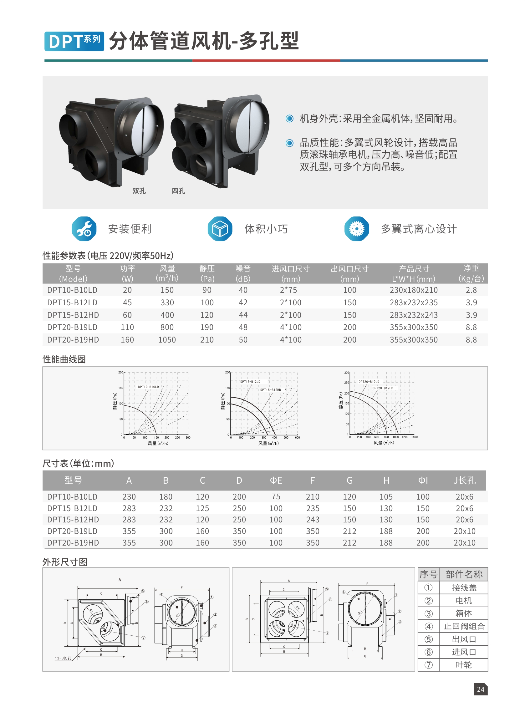 DPT系列分体管道风机-四孔型