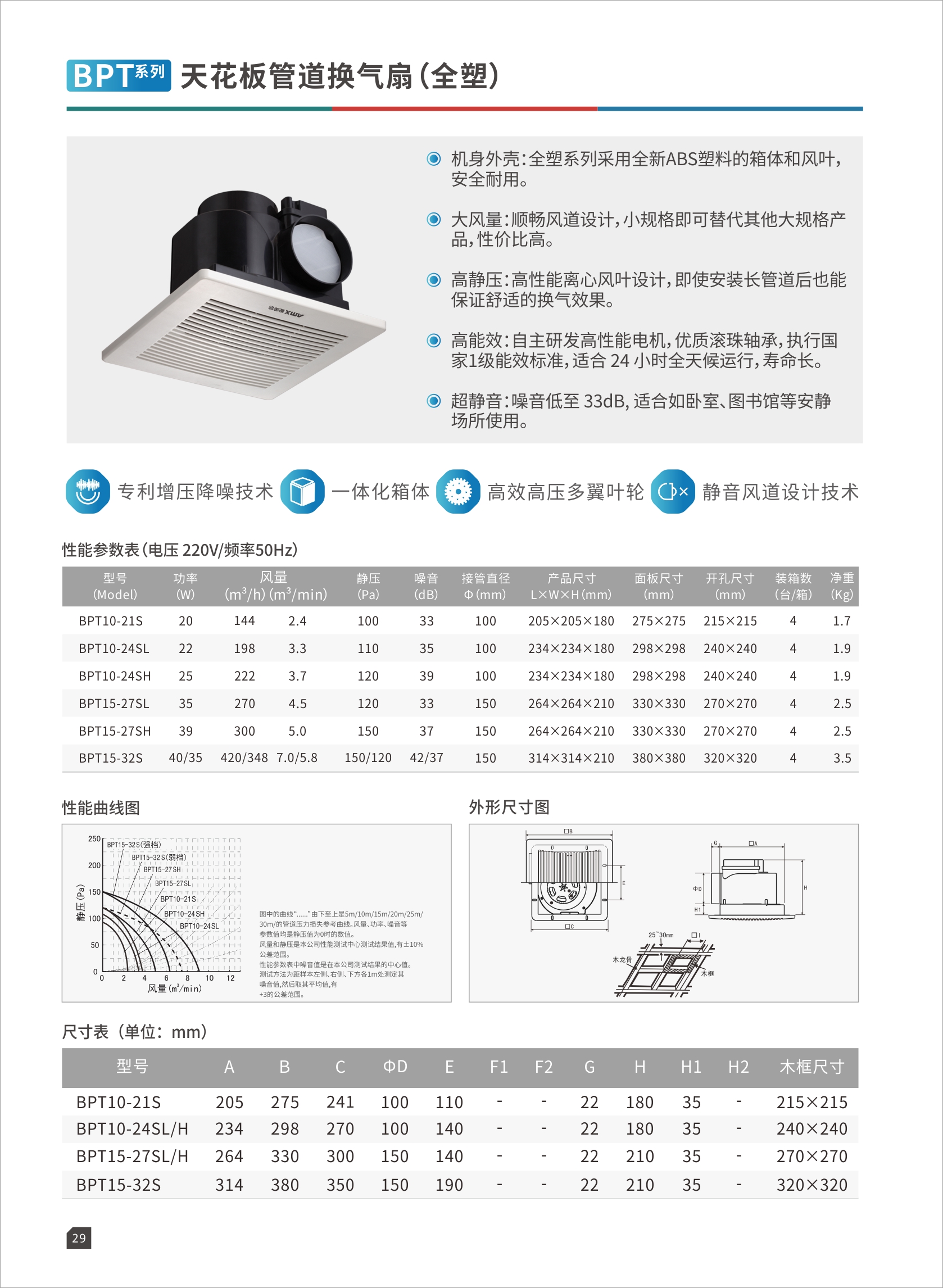 BPT系列天花板管道换气扇（全塑）