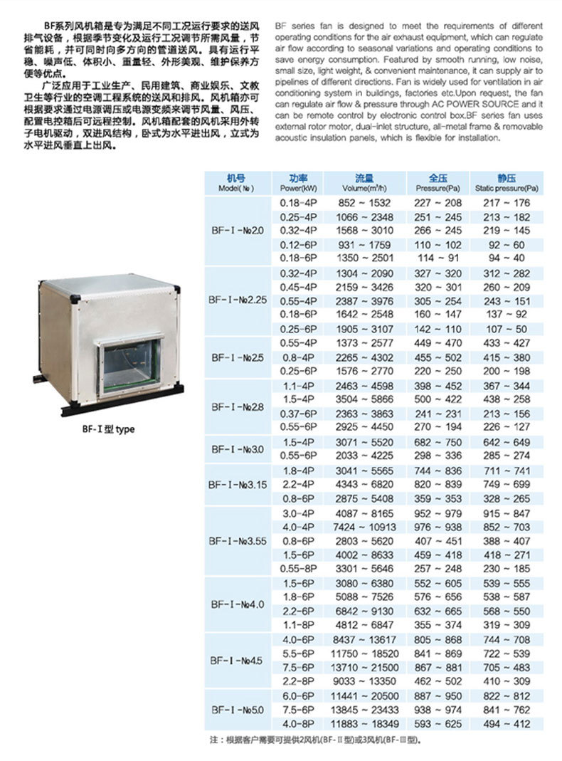 BF-I型柜式离心风机