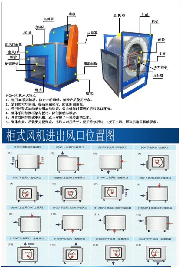 工业箱式抽风机厨房排油烟风柜