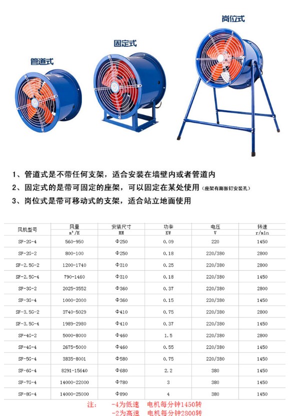 SF岗位式工业强力圆筒轴流风机