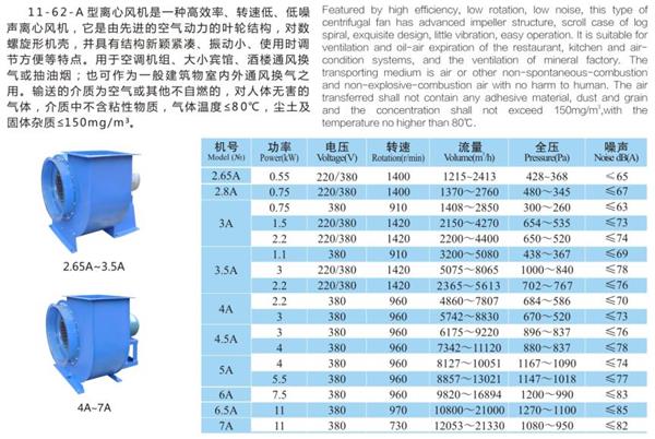 11-62 (A式)多翼型离心通风机