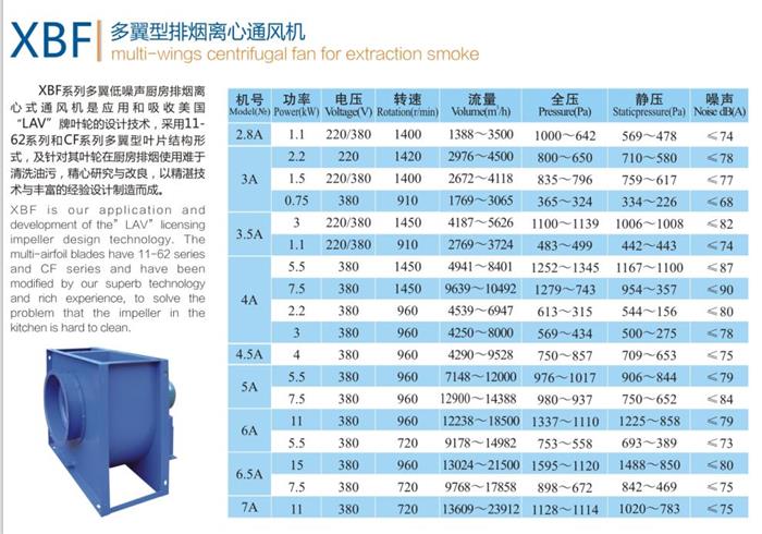 XBF多翼型排烟离心通风机