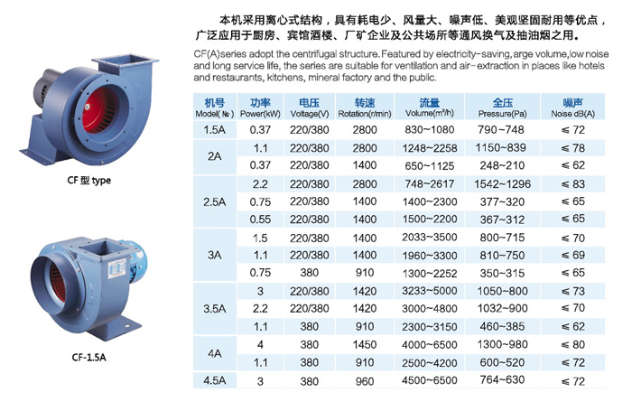 CF多翼型离心通风机