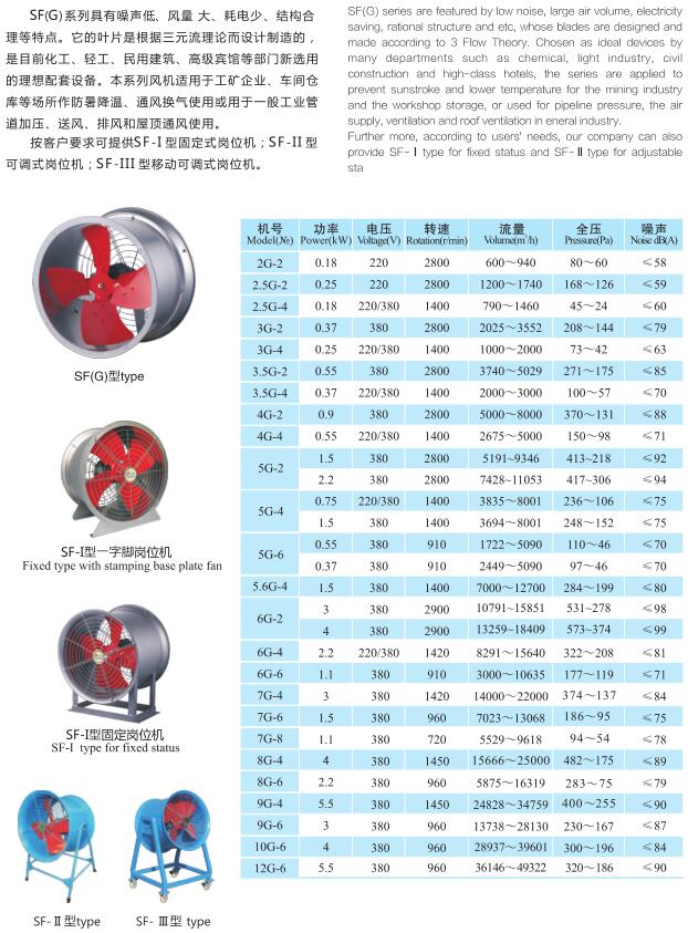 SF(G)型管道轴流式通风机