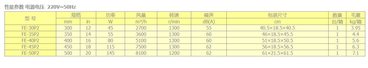 台地电风扇