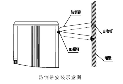 暖空调防倒安装