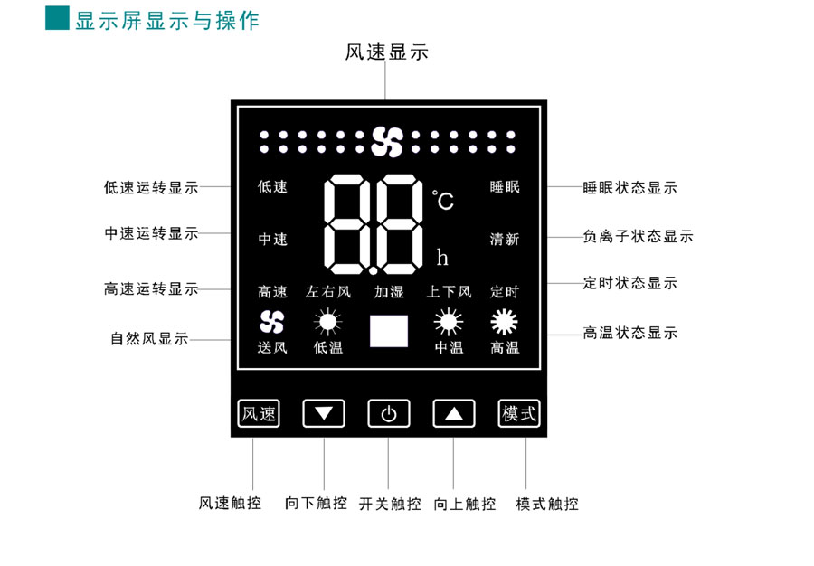 暖空调显示屏显示与操作