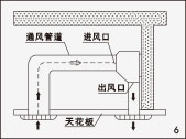 风幕机安装