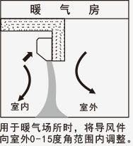 风幕机应用-暖气房